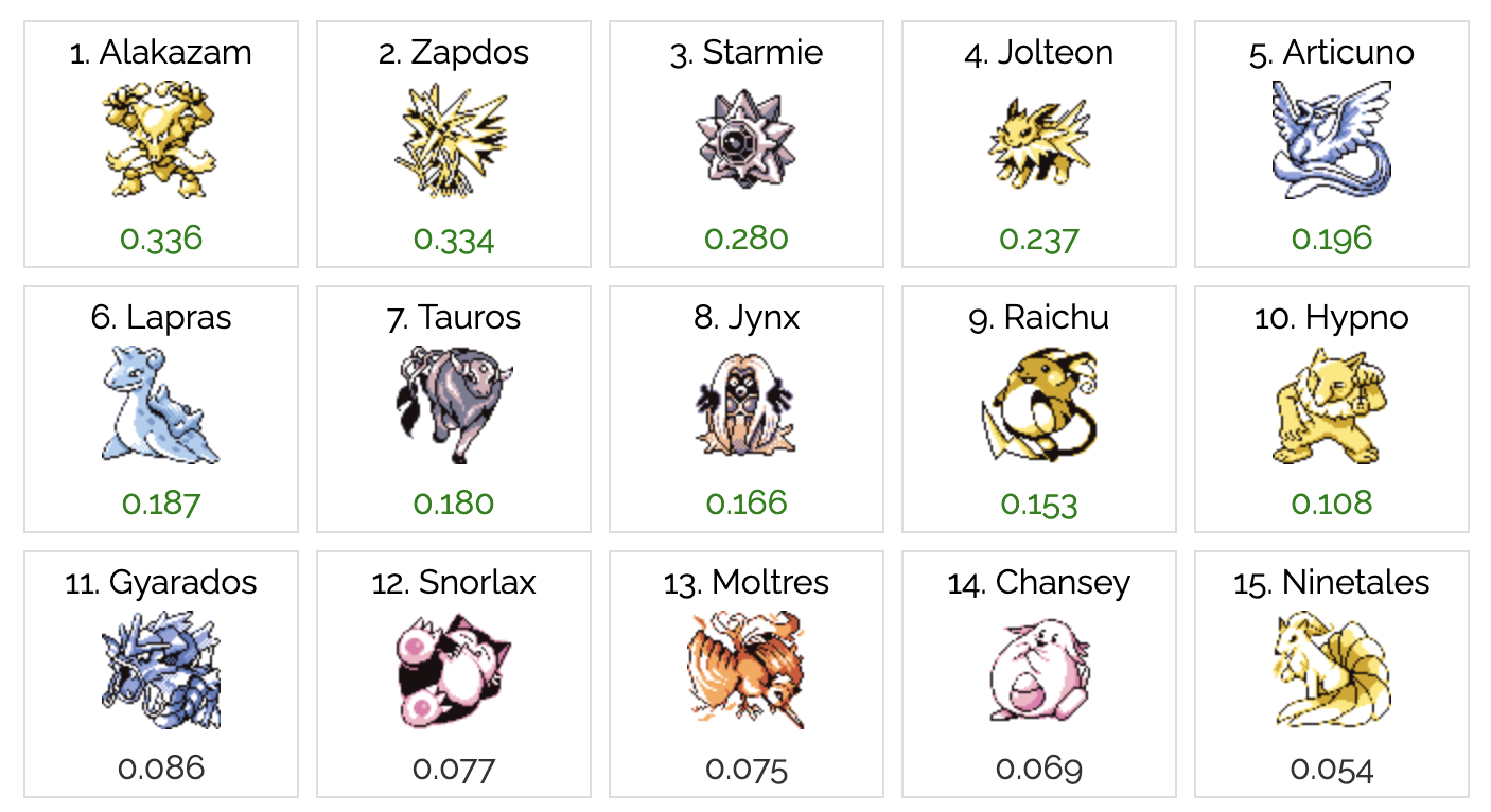 Algorithmic Pokemon Teambuilding